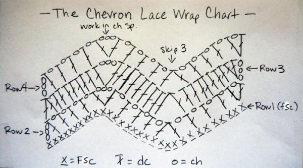 chevron-chart-fixed.jpg