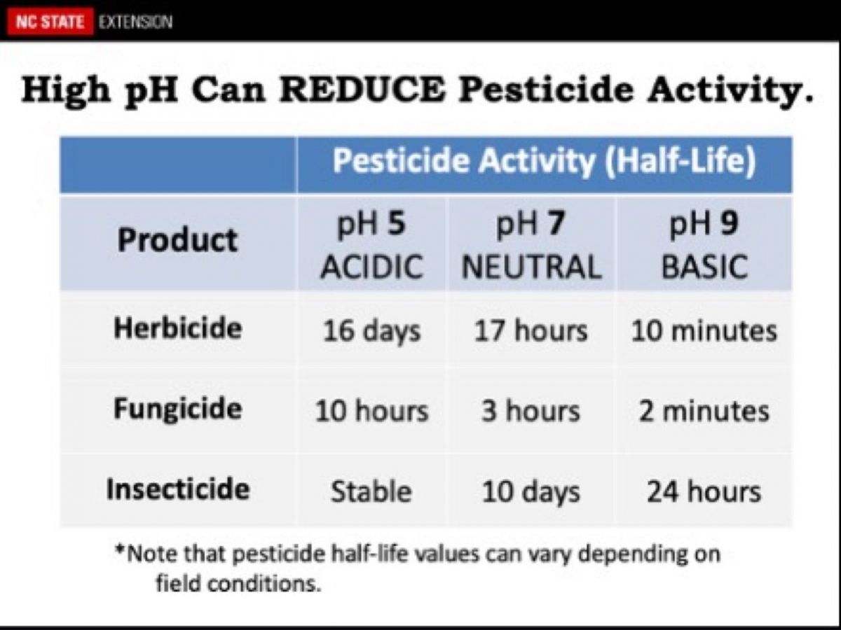 pesticide half life.jpeg