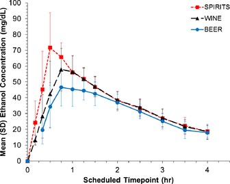 alcohol abs graph.jpg