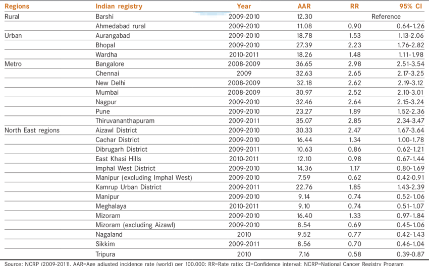 breast data rural.png