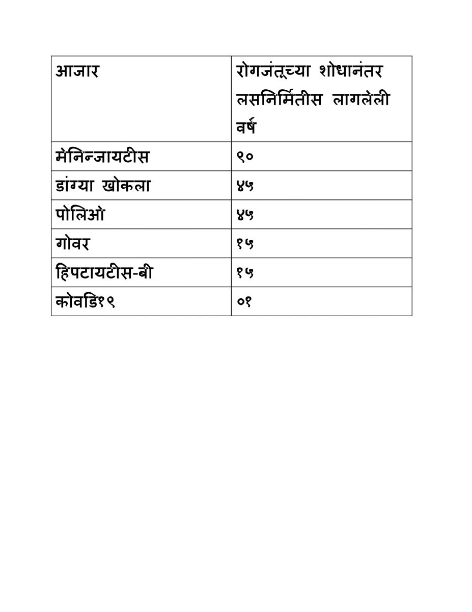 vacc dur table.jpg