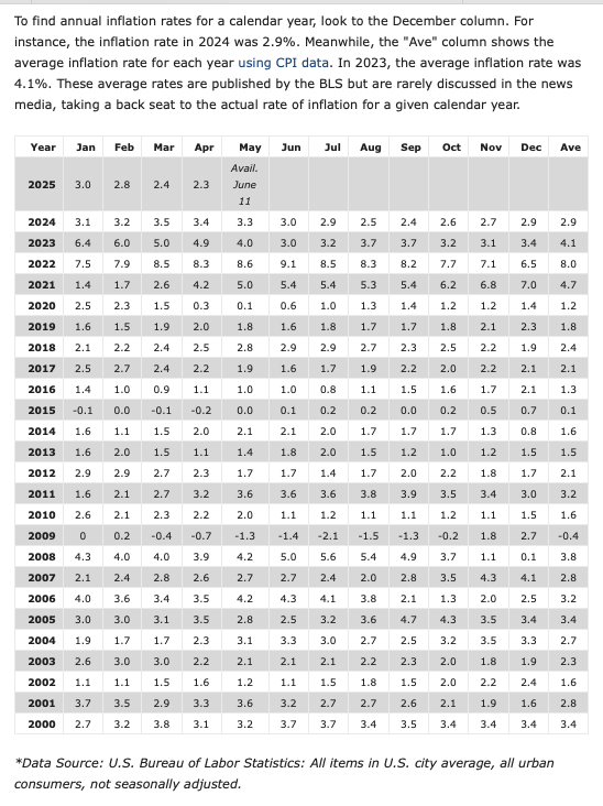InflationUSA.png