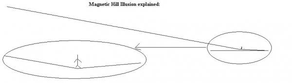 magnetic hill illusion.JPG