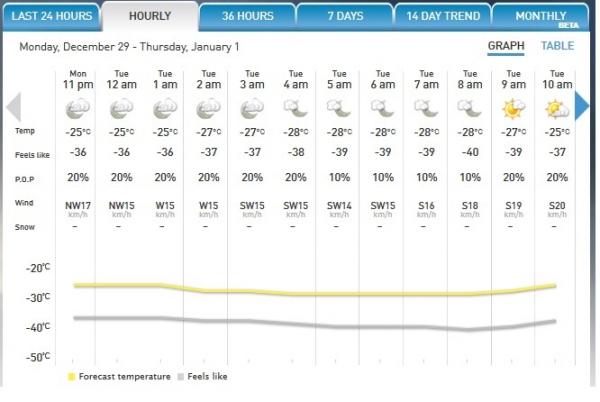 30Dec_Saskatoon_Temp1.jpg