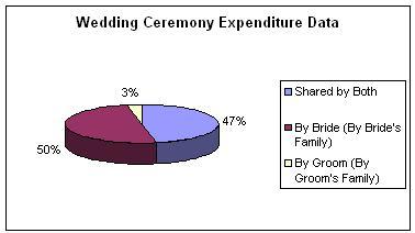 WeddingExpenditure.jpg