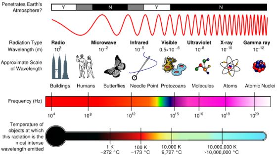 Electromagnetic_spectrum.png