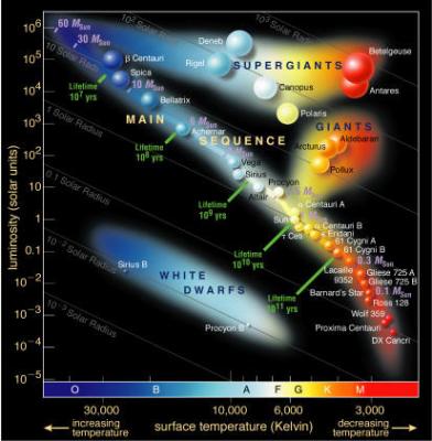 Hertzsprung-Russell_diagram.jpg
