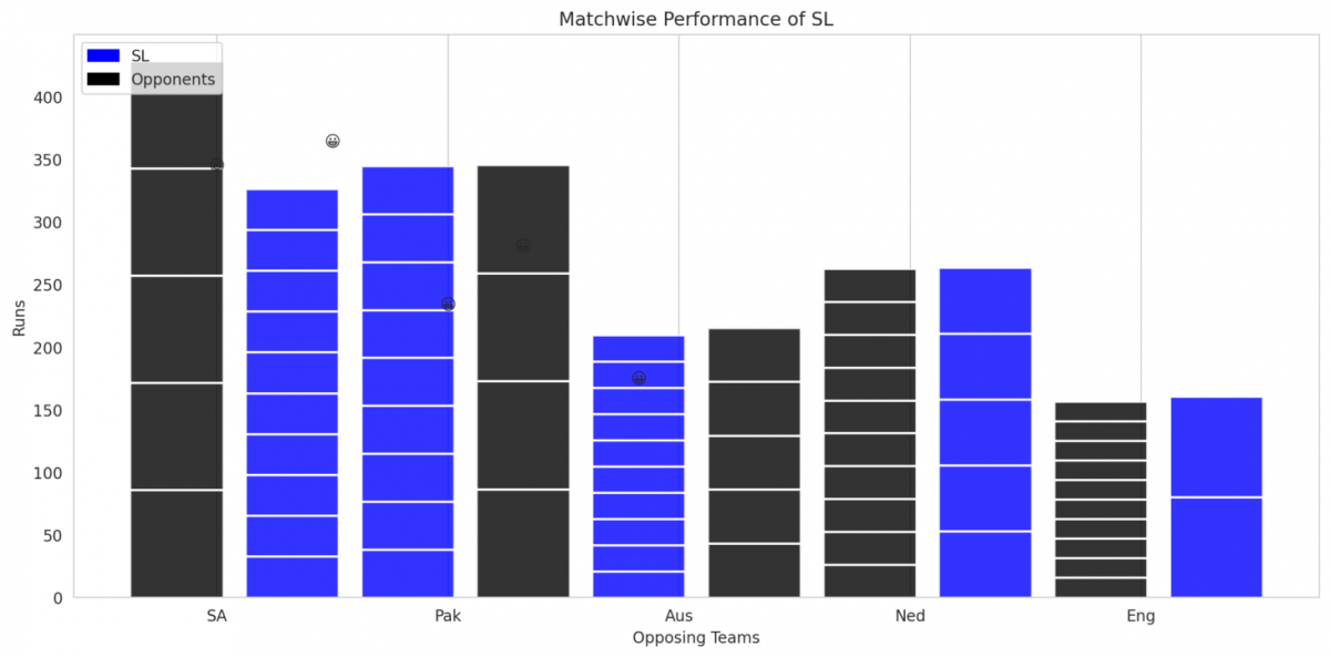 slchart25.png