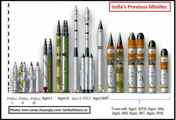 India's missile Family.jpg
