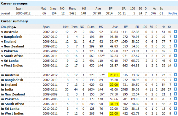 Dhoni_Country.PNG