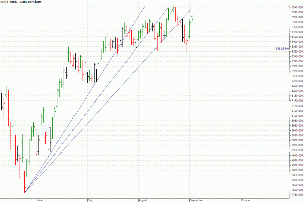 Nifty_Trend Line.gif