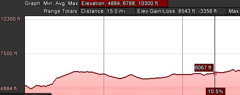 Sirkha to Gala_Elevation.JPG