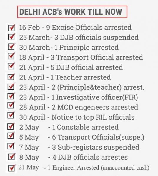 ACB arrests.jpg