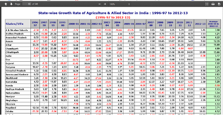 Agri growth Gujarat.png