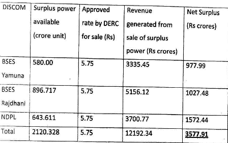 Powerscam Surplus power rates.png