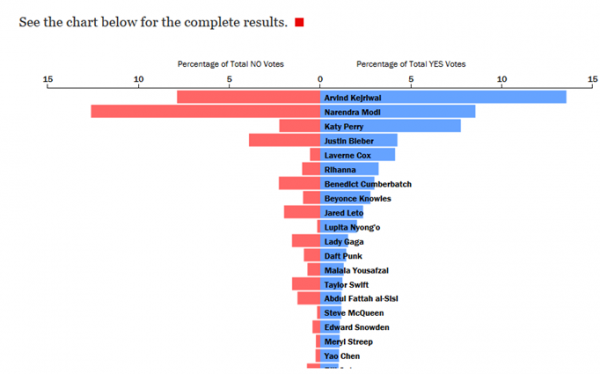 Times100.png