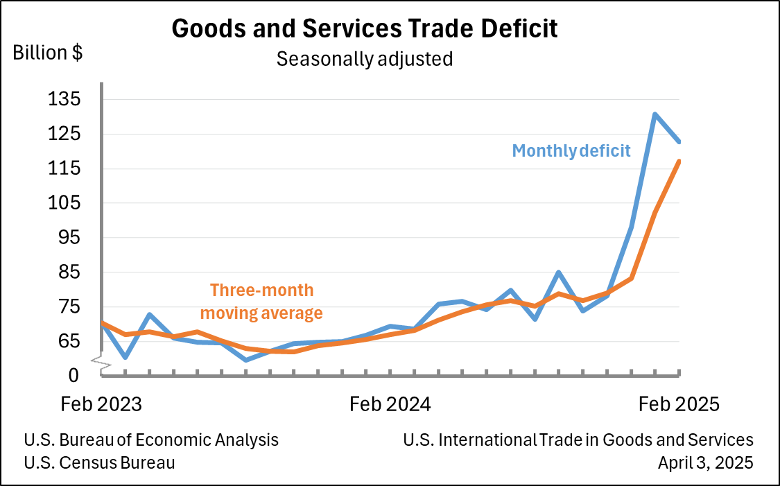 USdeficit.png