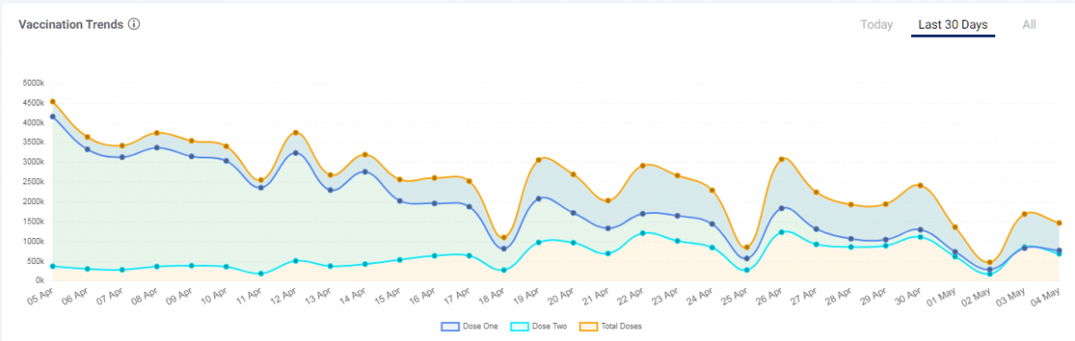 vaccination trend.png
