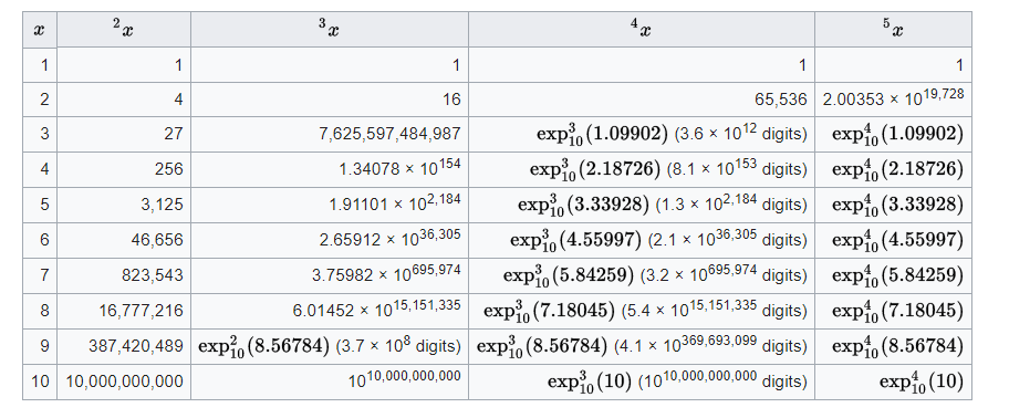 Tetration table.png