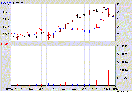 chambal.gif