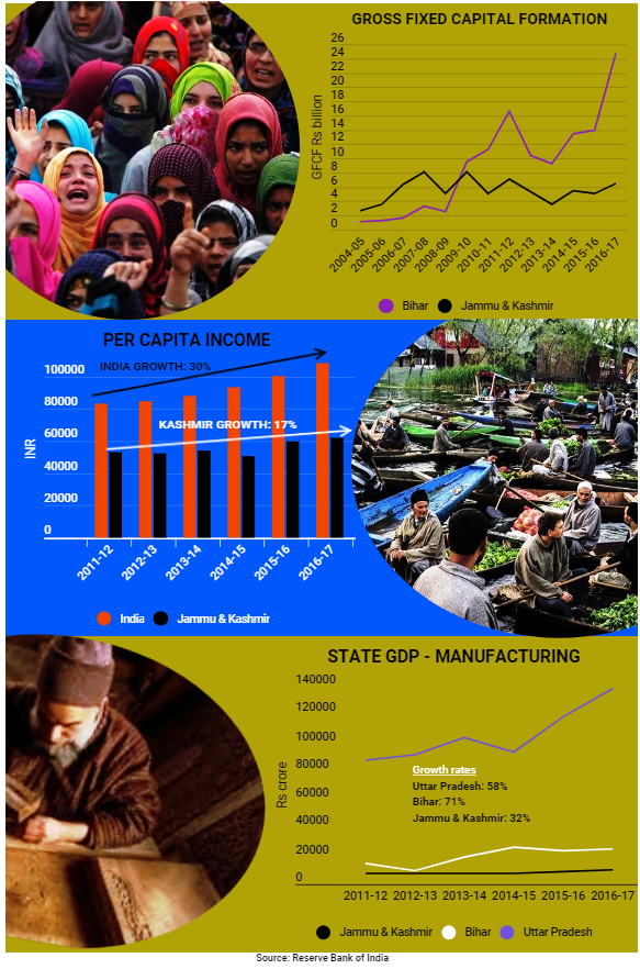 bihar_vs_kashmir.PNG