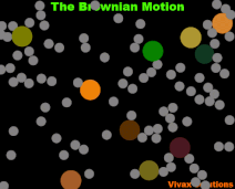 brownian-motion-vivaxsolutions.gif
