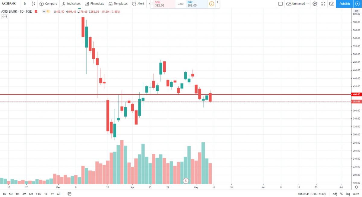 AXISBANK.JPG