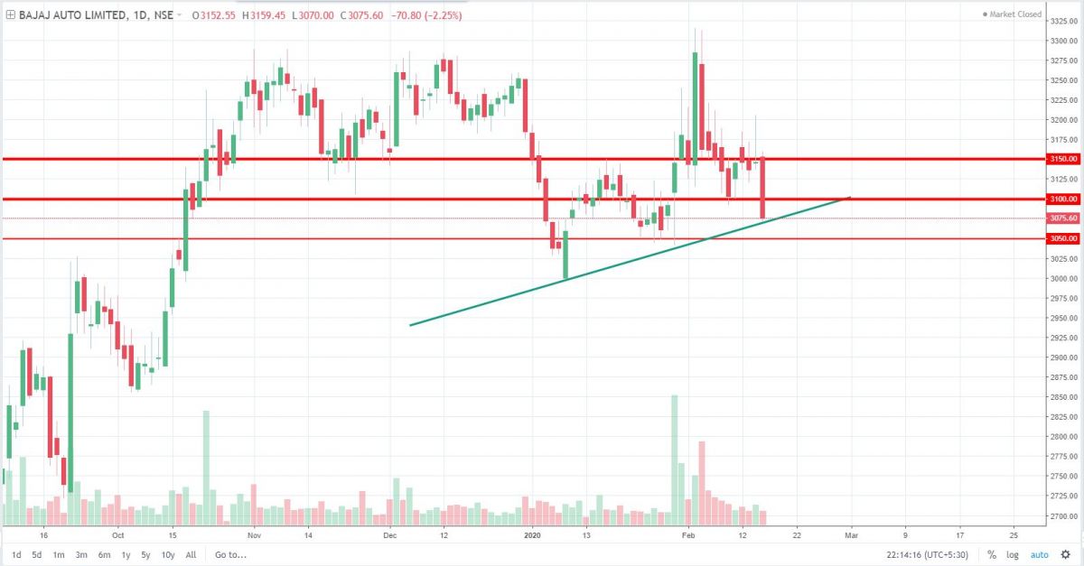BAJAJ-AUTO 18.02.20.JPG