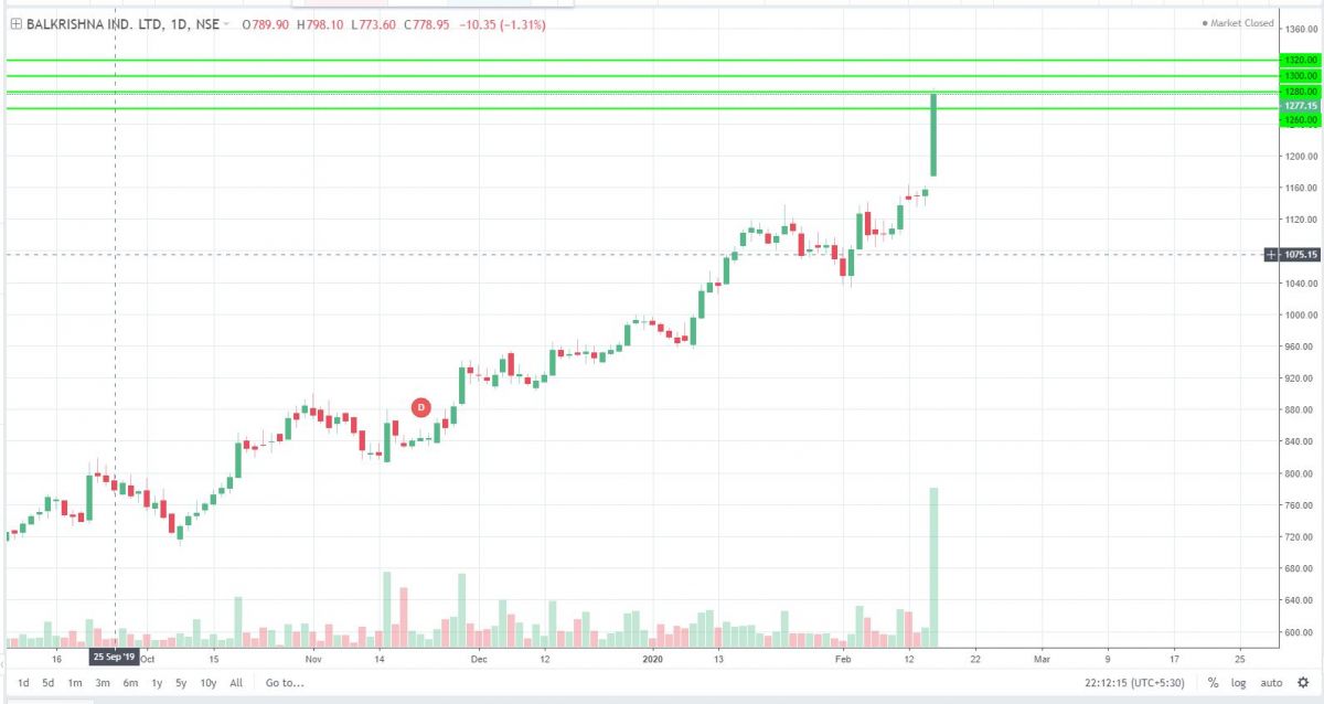 BALKRISIND 18.02.20.JPG