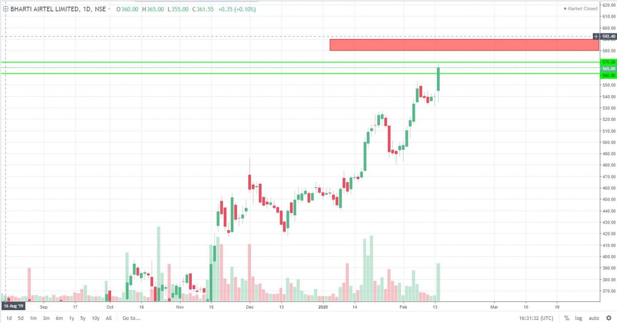 BHARTIARTL 17.02.20.JPG