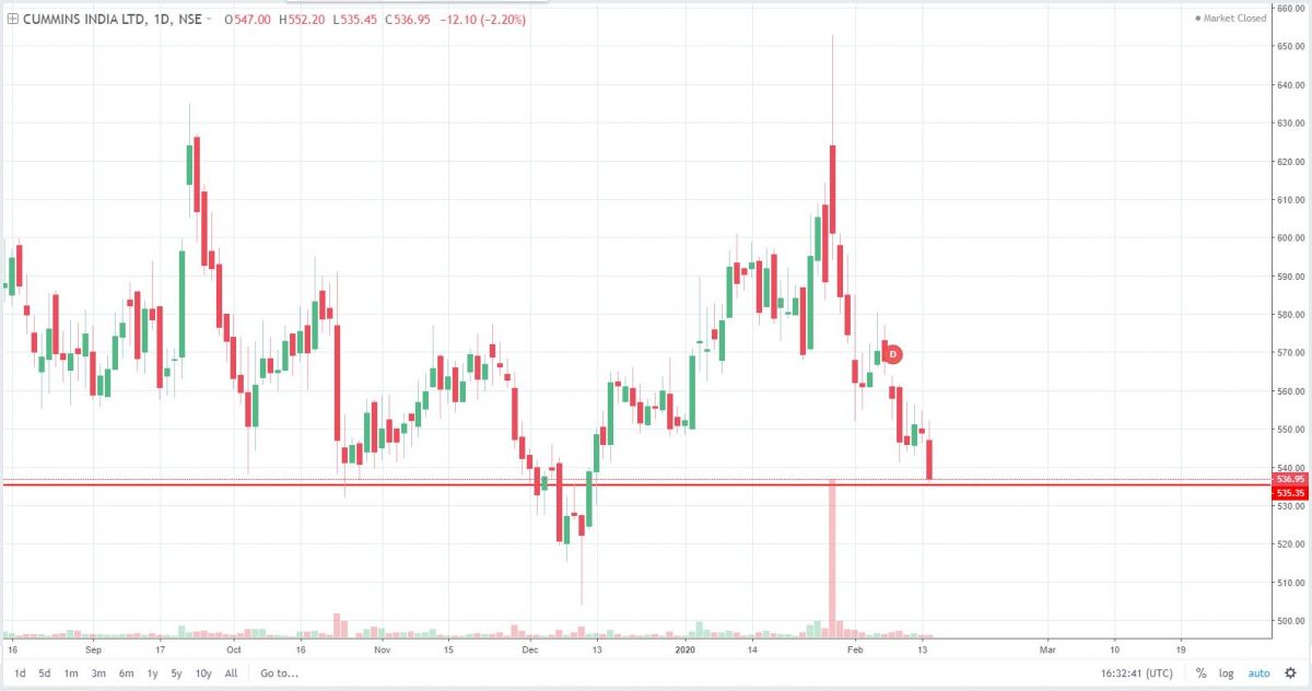 CUMMINSIND 17.02.20.JPG