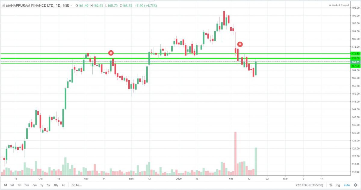 MANAPPURAM 18.02.20.JPG