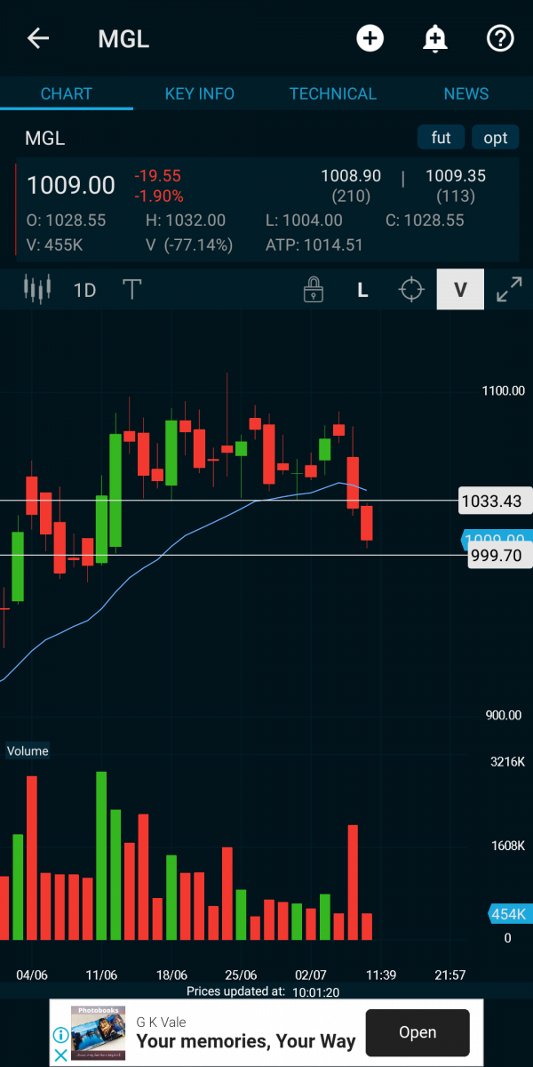 Screenshot_2020-07-08-10-01-21-272_in.marketpulse.png