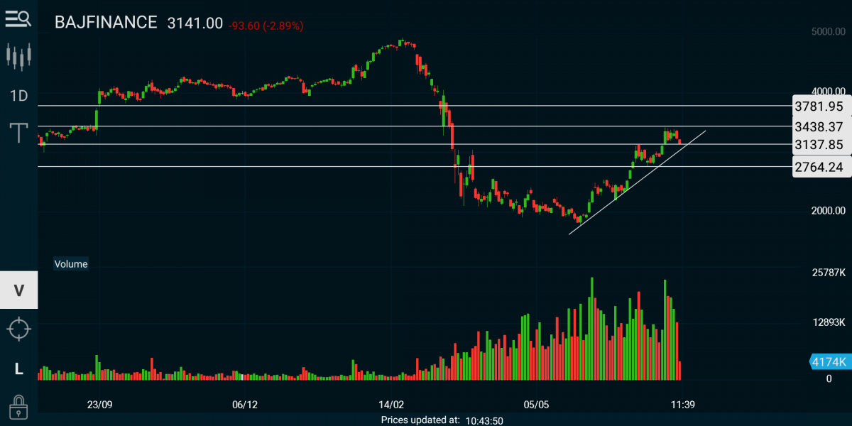 Screenshot_2020-07-14-10-43-51-446_in.marketpulse.png