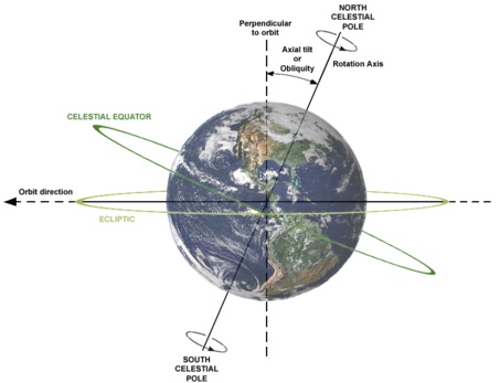 celestial_equator_wikipedia.jpg