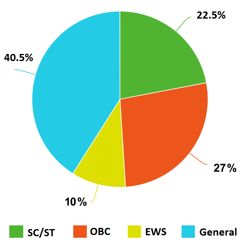 Caste_reservations_in_India.png