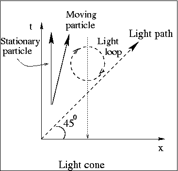 Light cone
